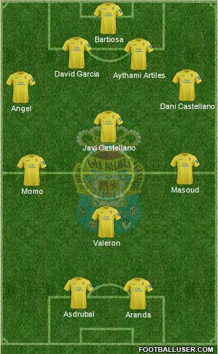 U.D. Las Palmas S.A.D. Formation 2014