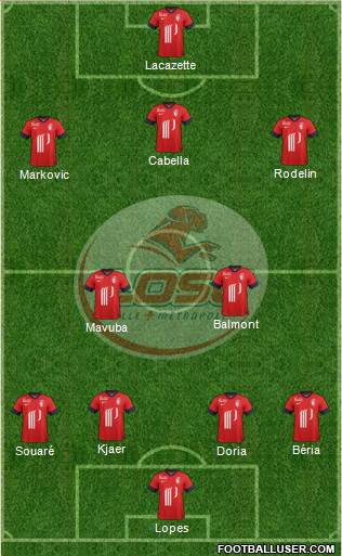 LOSC Lille Métropole Formation 2014