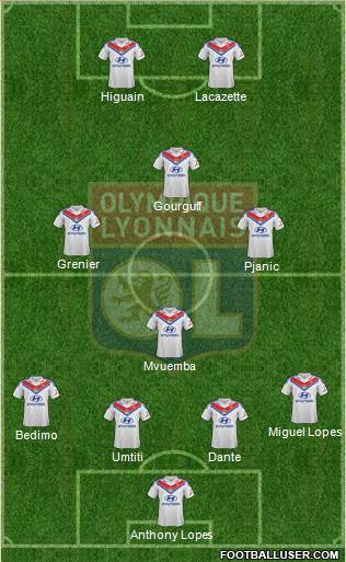 Olympique Lyonnais Formation 2014
