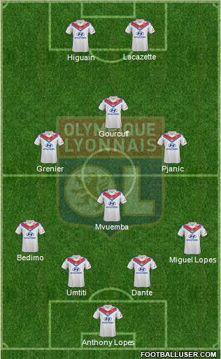Olympique Lyonnais Formation 2014