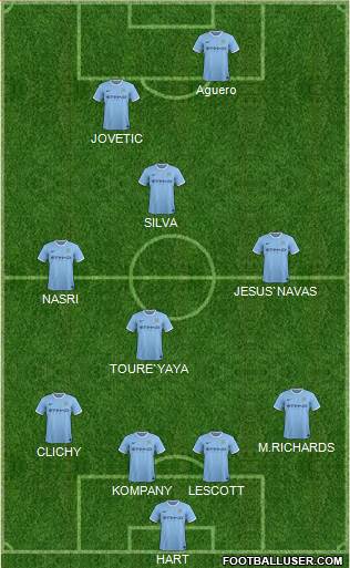Manchester City Formation 2014