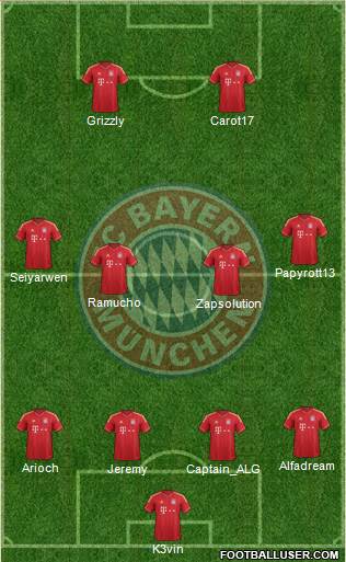 FC Bayern München Formation 2014