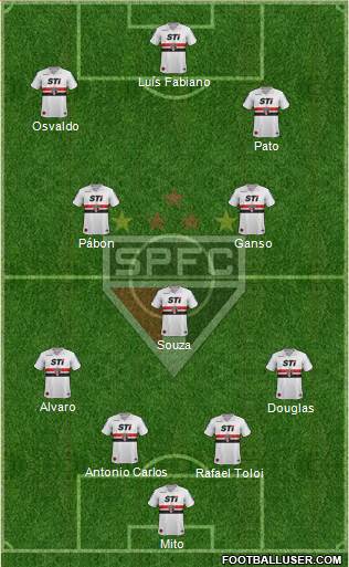 São Paulo FC Formation 2014