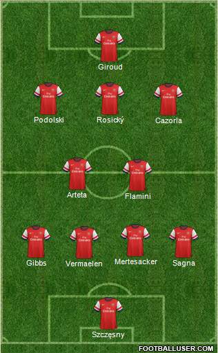 Arsenal Formation 2014