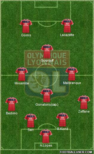 Olympique Lyonnais Formation 2014