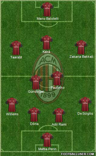 A.C. Milan Formation 2014