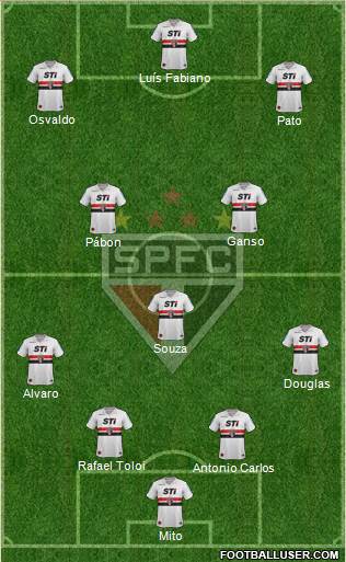 São Paulo FC Formation 2014