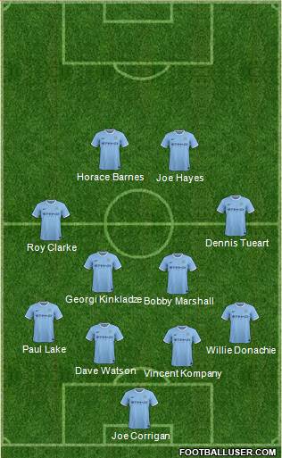 Manchester City Formation 2014