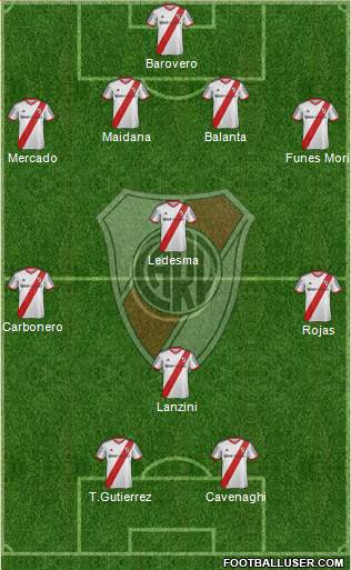 River Plate Formation 2014