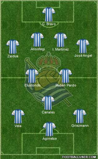 Real Sociedad S.A.D. Formation 2014