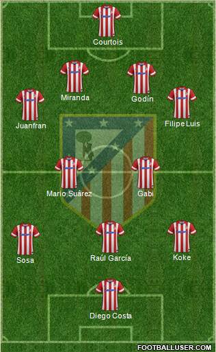 C. Atlético Madrid S.A.D. Formation 2014