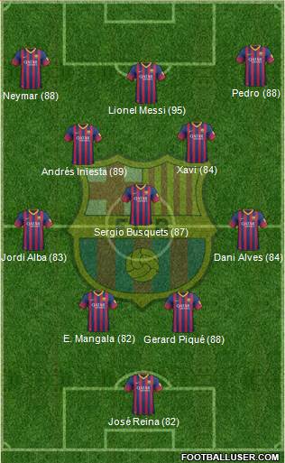 F.C. Barcelona Formation 2014