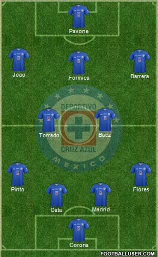 Club Deportivo Cruz Azul Formation 2014