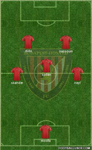 Budapest Honvéd FC Formation 2014