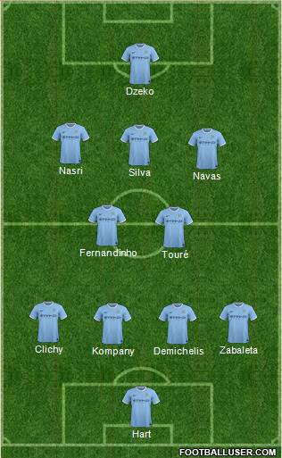 Manchester City Formation 2014