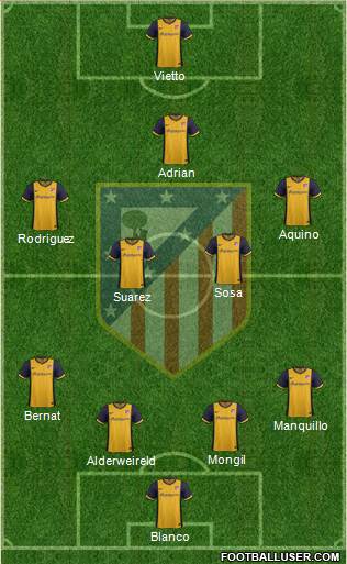 C. Atlético Madrid S.A.D. Formation 2014