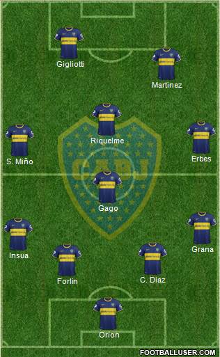 Boca Juniors Formation 2014