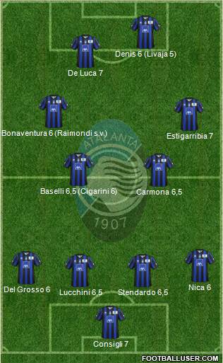 Atalanta Formation 2014