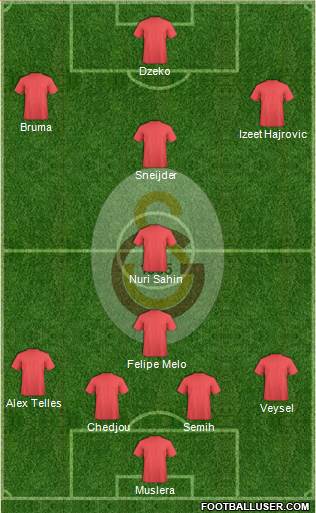 Galatasaray SK Formation 2014