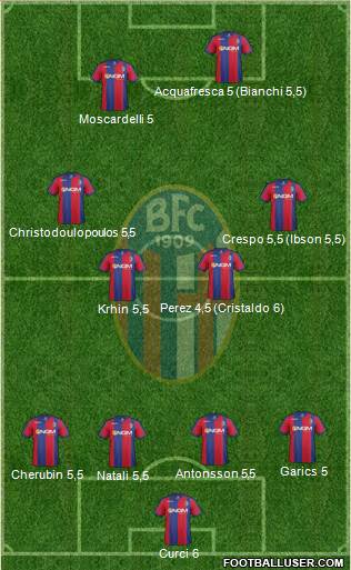 Bologna Formation 2014