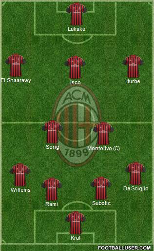 A.C. Milan Formation 2014