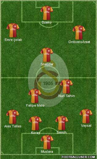 Galatasaray SK Formation 2014