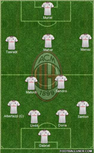 A.C. Milan Formation 2014
