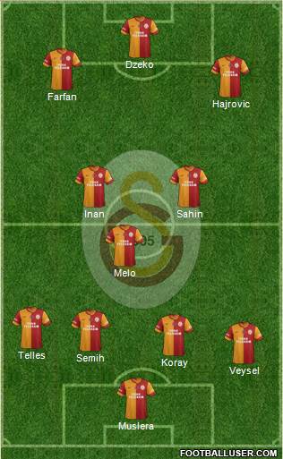 Galatasaray SK Formation 2014