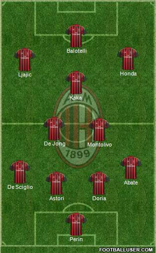 A.C. Milan Formation 2014