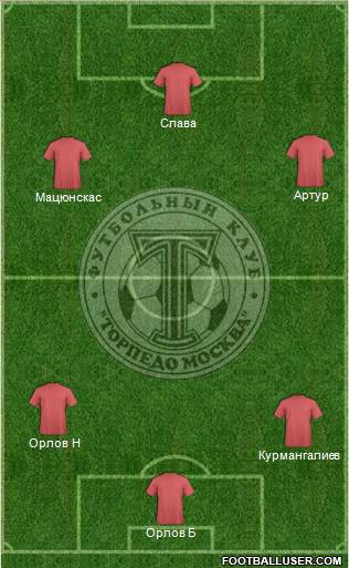Torpedo Moscow Formation 2014