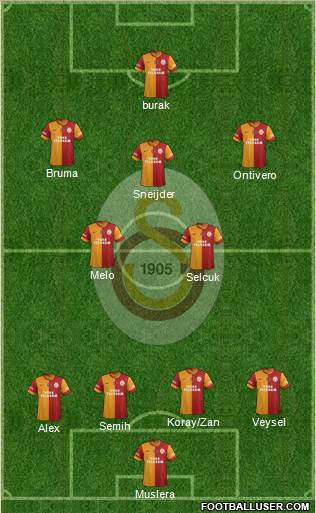 Galatasaray SK Formation 2014