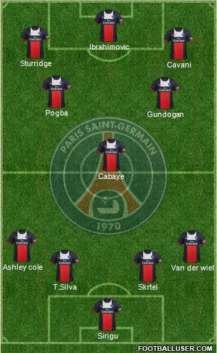 Paris Saint-Germain Formation 2014