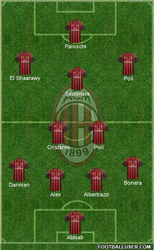 A.C. Milan Formation 2014