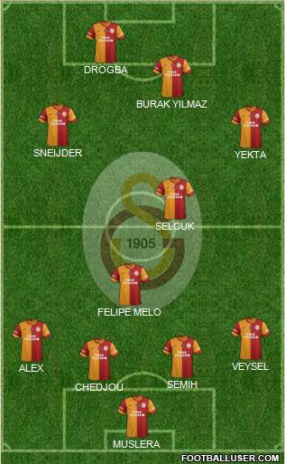 Galatasaray SK Formation 2014