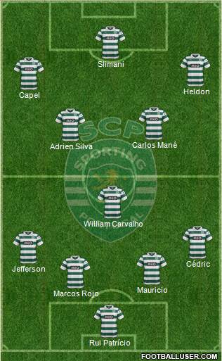 Sporting Clube de Portugal - SAD Formation 2014
