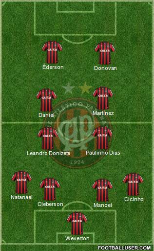 C Atlético Paranaense Formation 2014