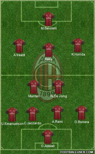 A.C. Milan Formation 2014