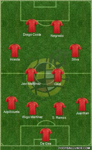 Spain Formation 2014