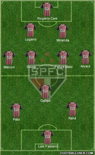 São Paulo FC Formation 2014