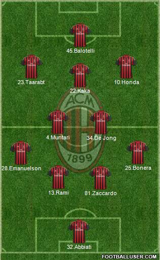 A.C. Milan Formation 2014