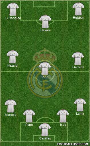 Real Madrid C.F. Formation 2014