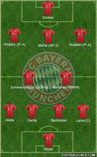 FC Bayern München Formation 2014