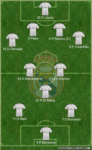 Real Madrid C.F. Formation 2014