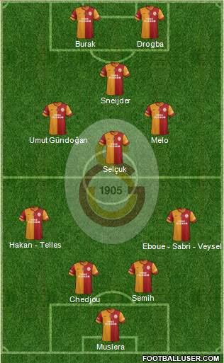 Galatasaray SK Formation 2014