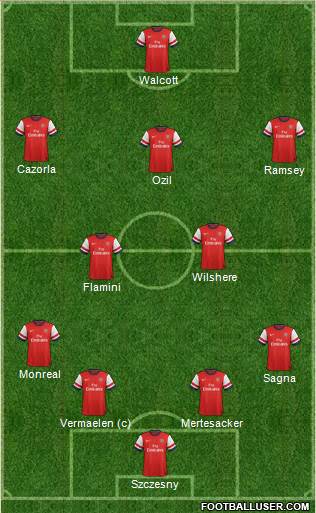 Arsenal Formation 2014