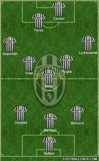 Juventus Formation 2014