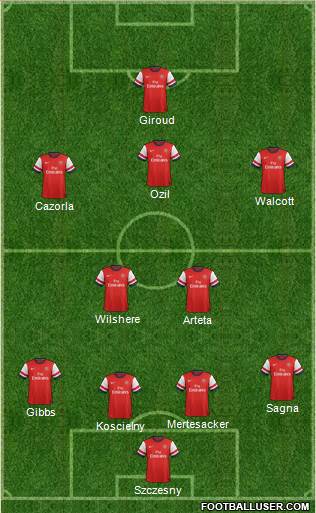 Arsenal Formation 2014