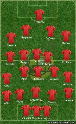 Spain Formation 2014