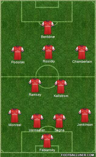 Arsenal Formation 2014