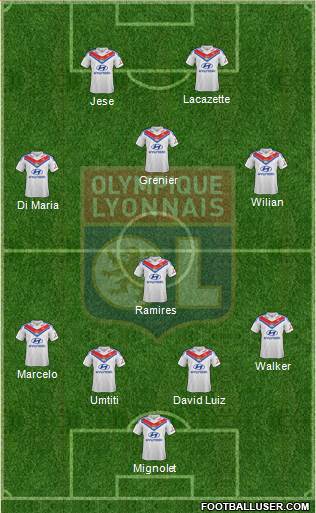 Olympique Lyonnais Formation 2014